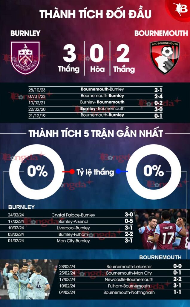 Burnley - Bournemouth keobong365