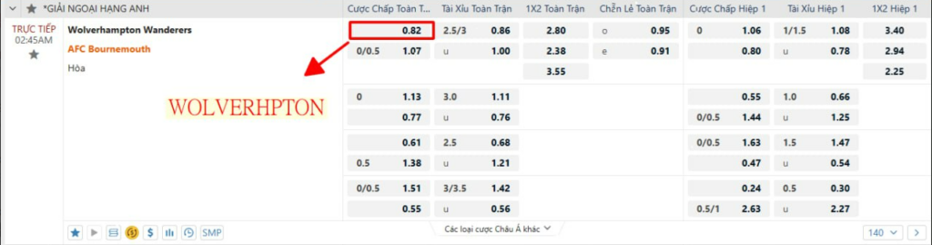 @Keobong365 - Soi kèo Wolves vs Bournemouth 2h Ngày 25/4/2024