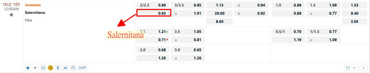 Soi kèo Juventus vs Salernitana 23h Ngày 12/5/2024