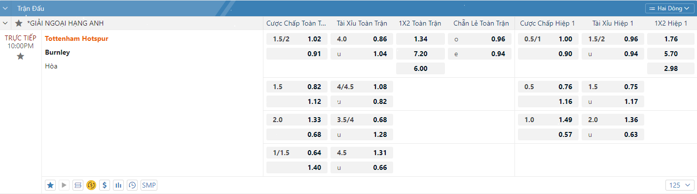 Soi kèo Tottenham vs Burnley 21h Ngày 11/5/2024