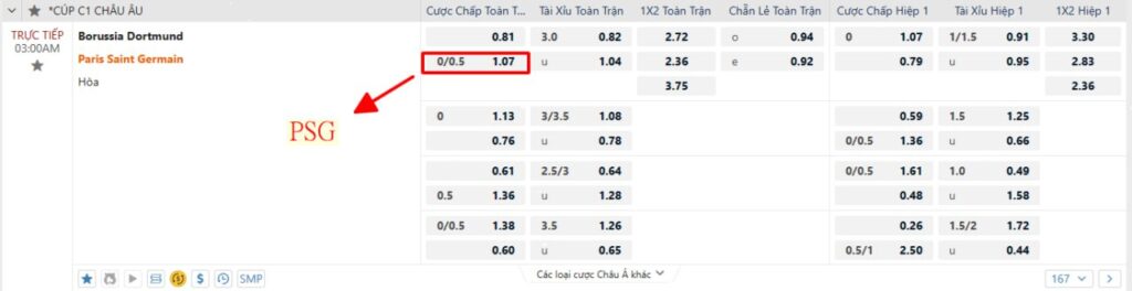 @Keobong365 - Soi kèo Dortmund vs PSG 2h Ngày /5/2024